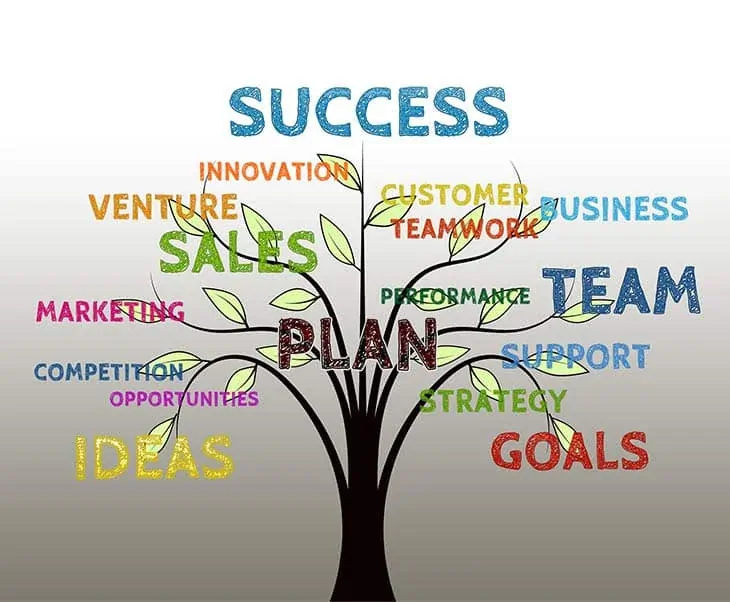 Top 10 Most Successful Businesses to Start in 2025 That Actually Work 2 Most Successful Businesses in 2025