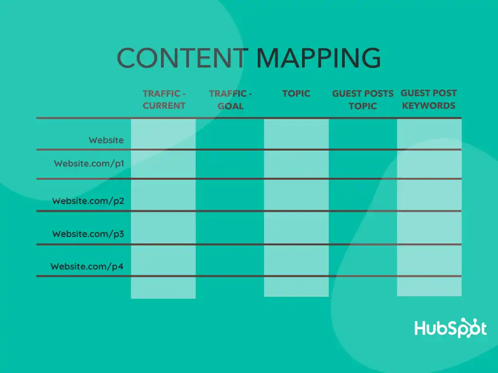 Guest Posting Content Mapping By Hubspot